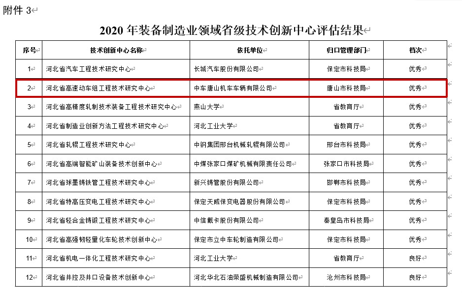 优先经费支持！中车唐山公司这一研究中心获评省级优秀1.jpg