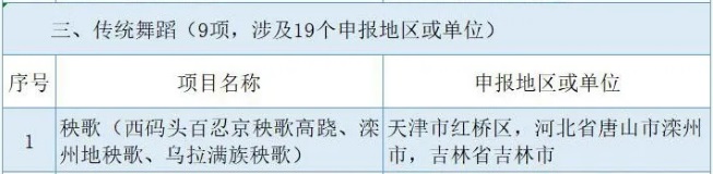 唐山这两项入选！2.jpg
