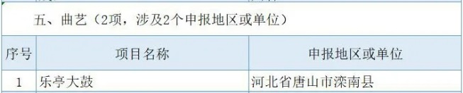 唐山这两项入选！4.jpg