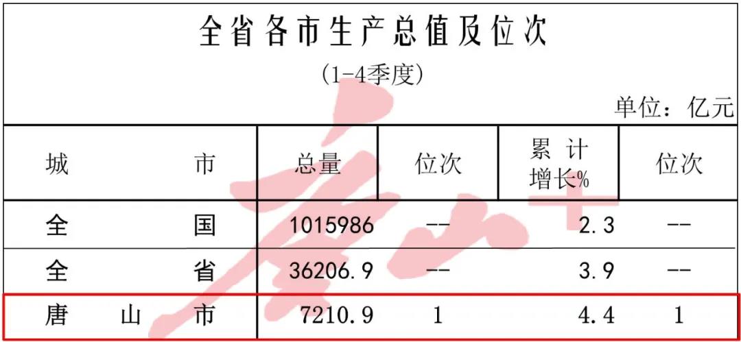 多项经济指标居全省第一2.jpg