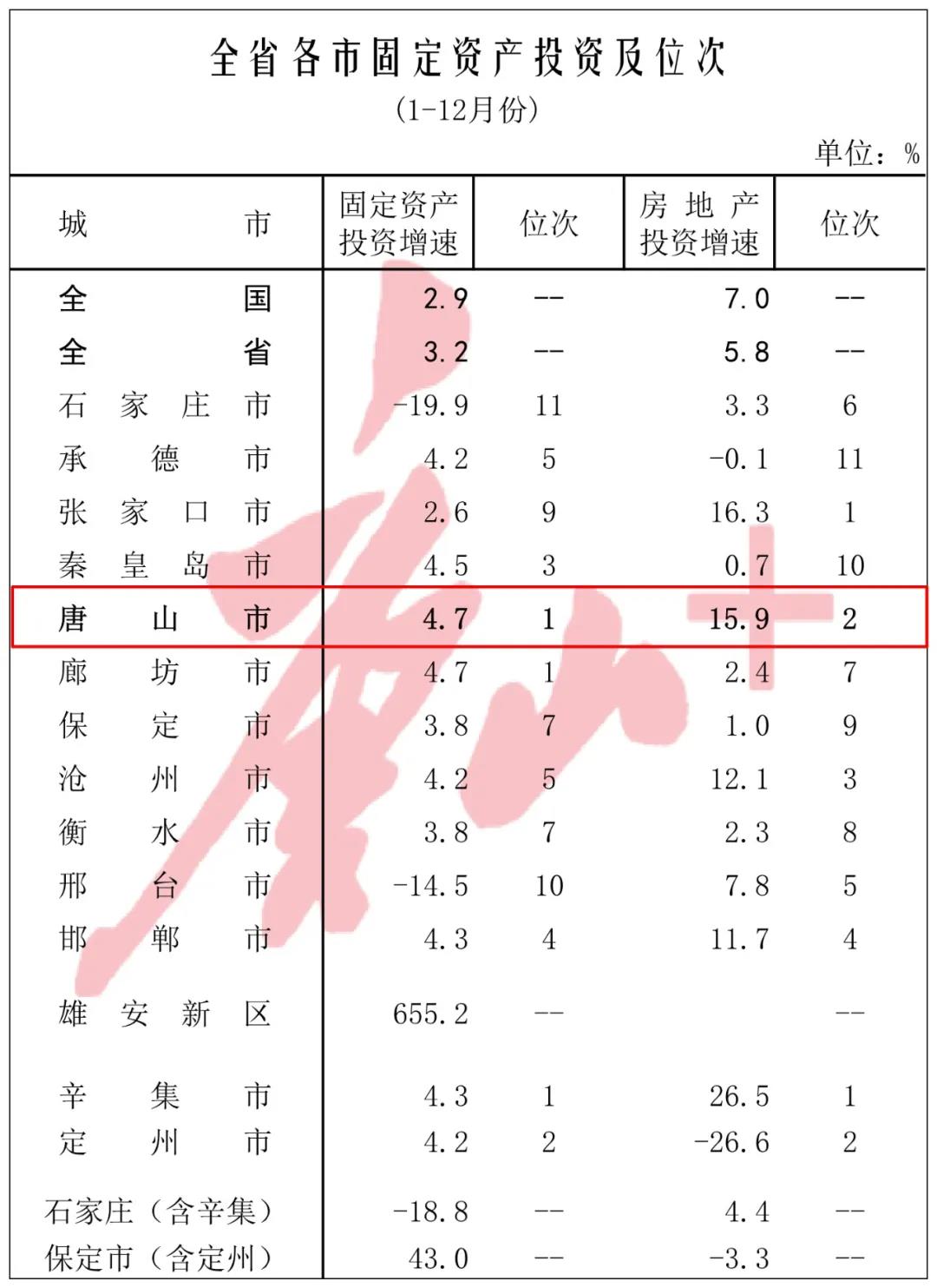 多项经济指标居全省第一5.jpg