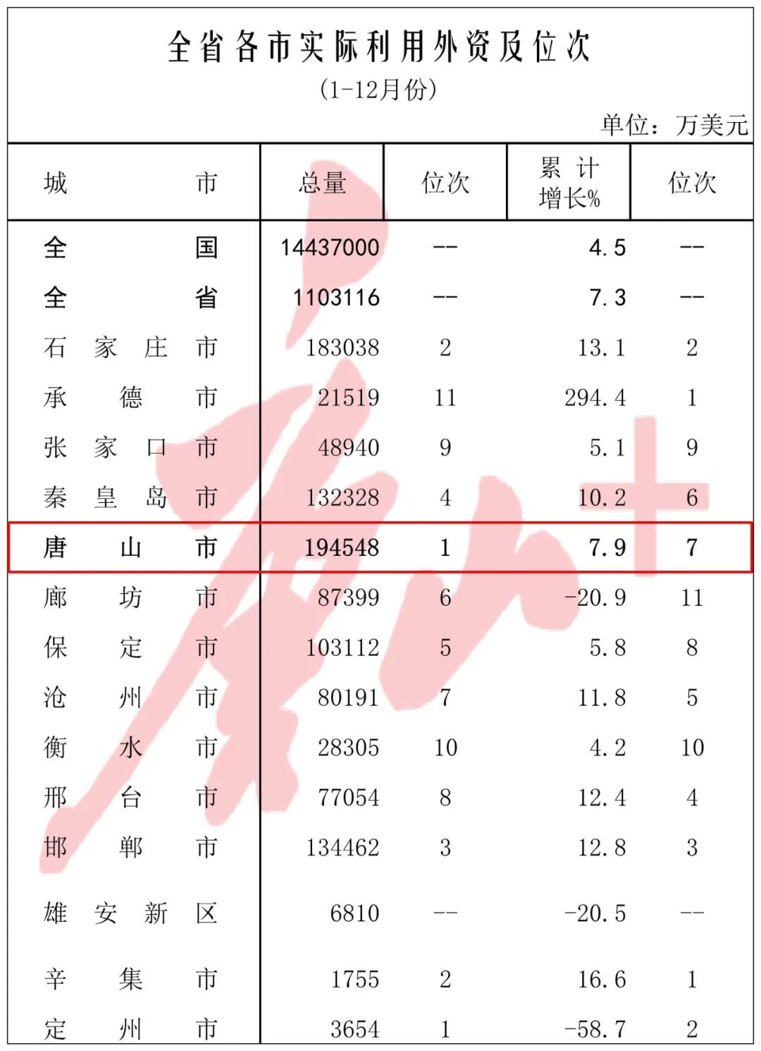 多项经济指标居全省第一6.jpg