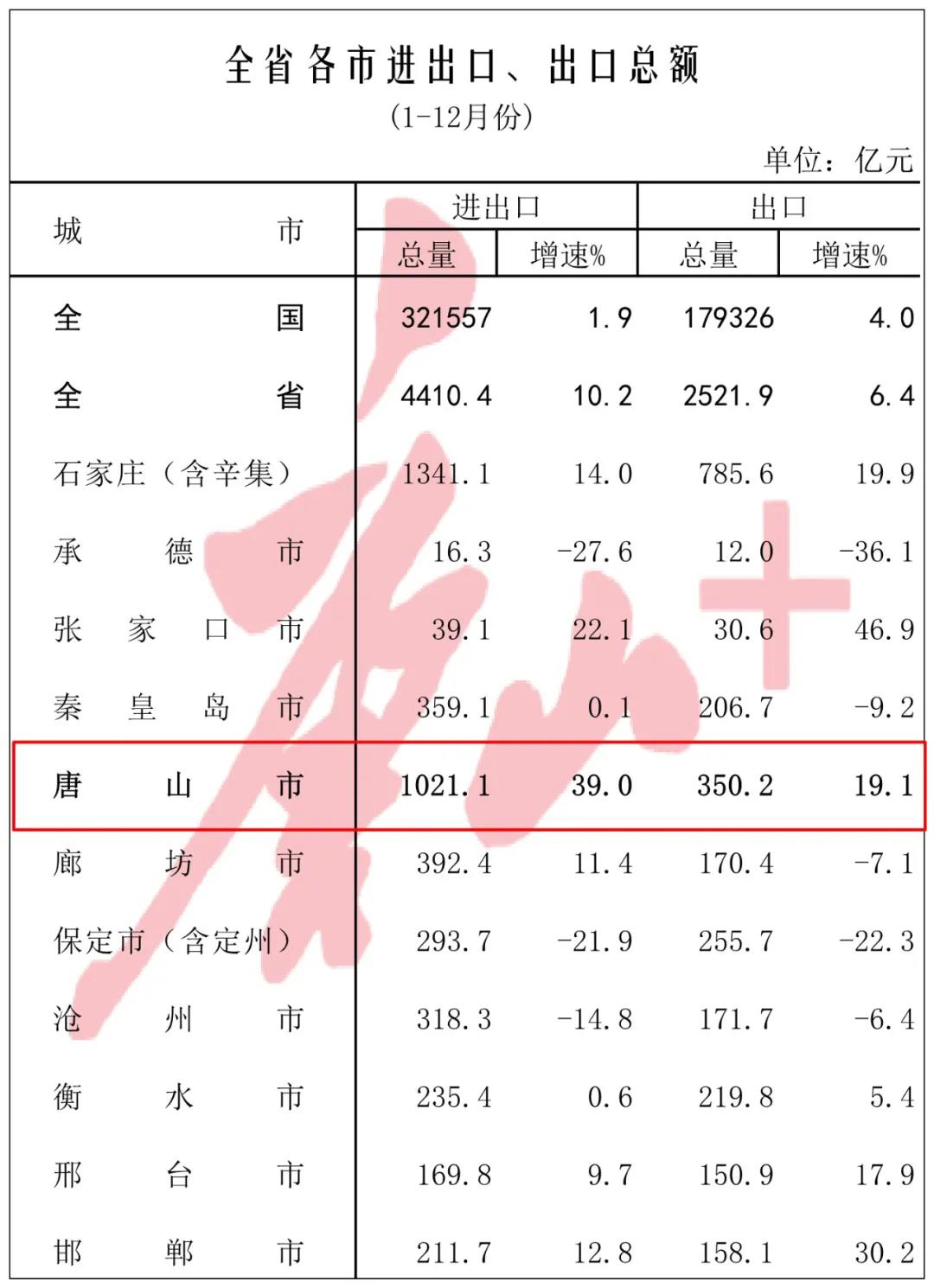 多项经济指标居全省第一8.jpg