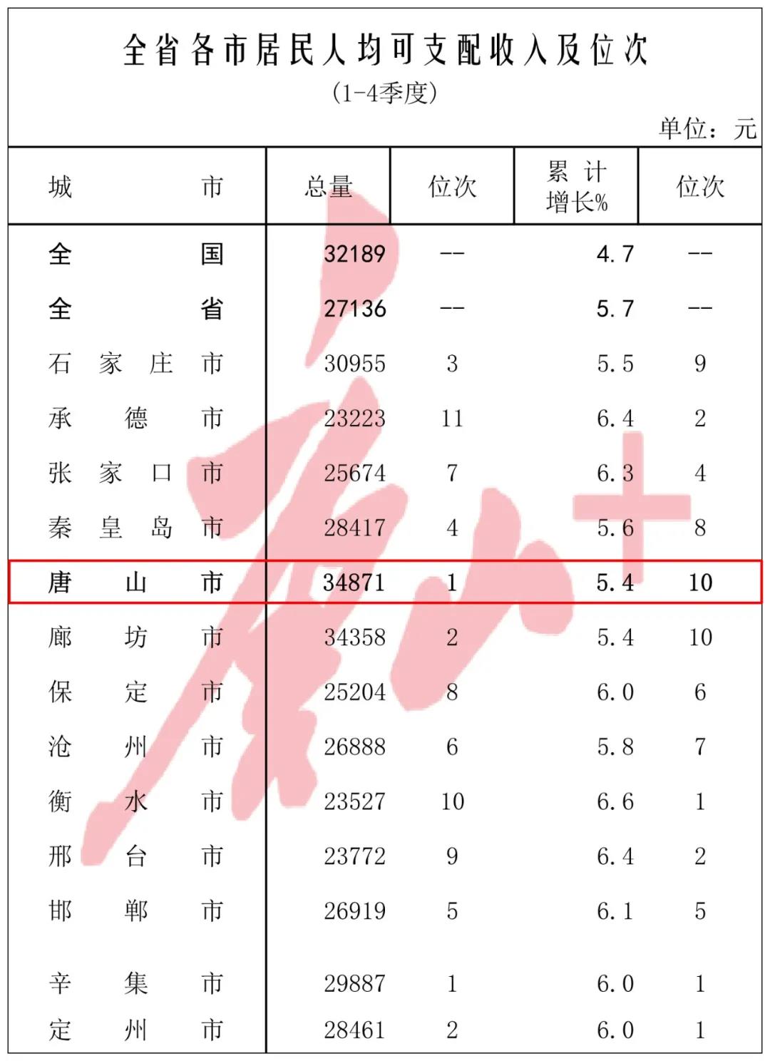 多项经济指标居全省第一9.jpg