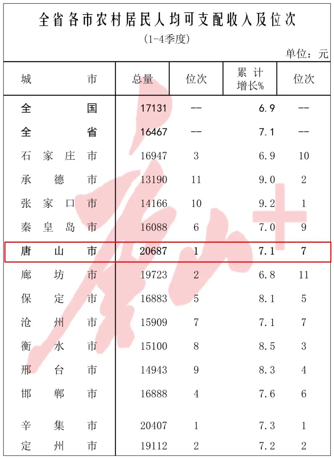 多项经济指标居全省第一10.jpg
