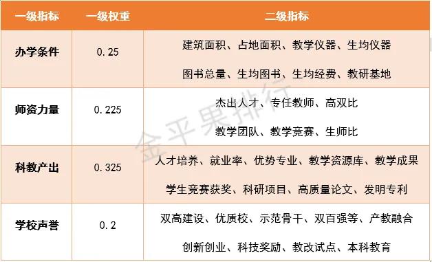 唐山4院校上“金平果”2021年中国高职院校综合竞争力排行榜2.jpg