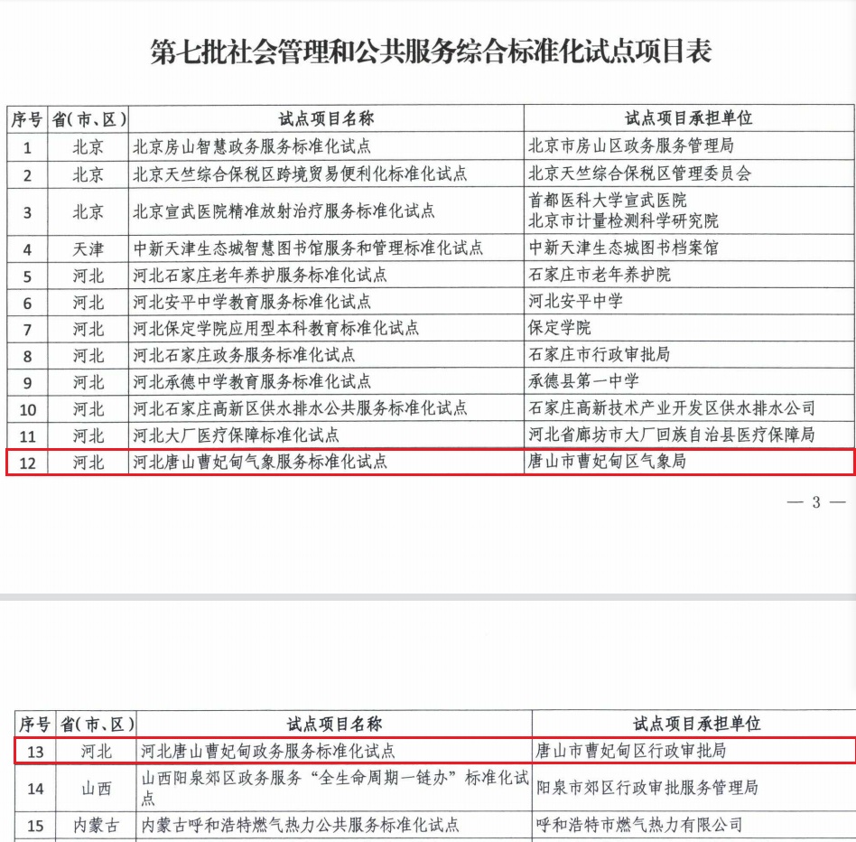 曹妃甸喜获两个国家级标准化试点2.jpg