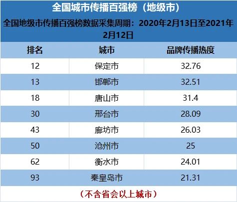 全国百强！唐山上榜！点赞1.jpg