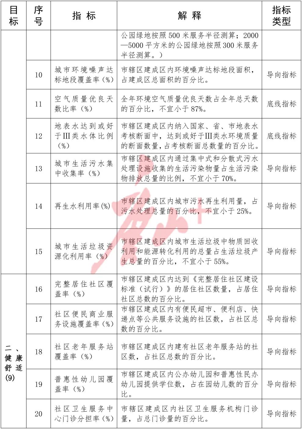 城市体检！唐山在列4.jpg