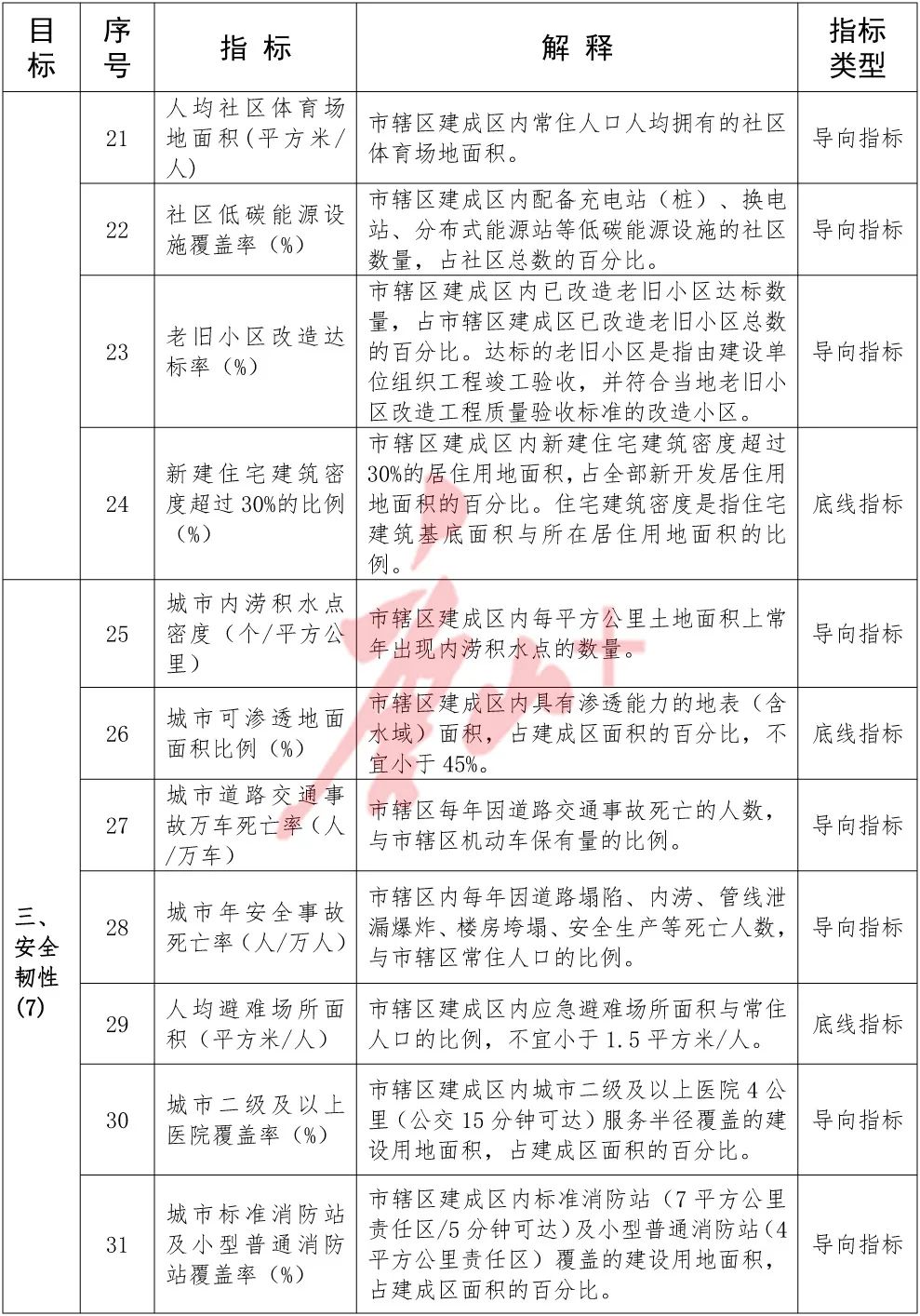 城市体检！唐山在列5.jpg