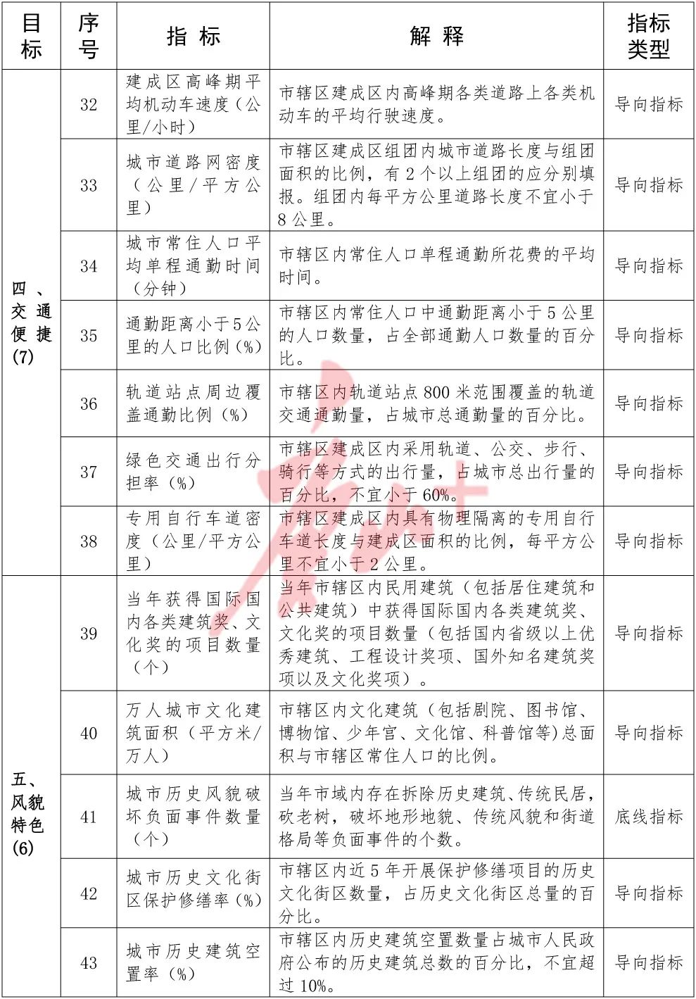 城市体检！唐山在列6.jpg