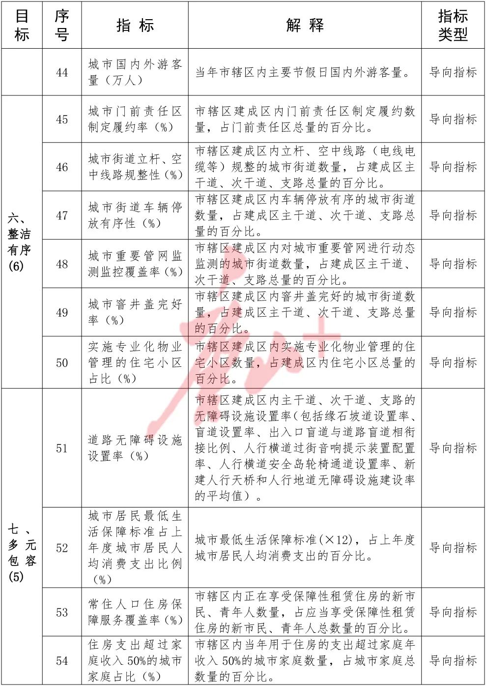 城市体检！唐山在列7.jpg