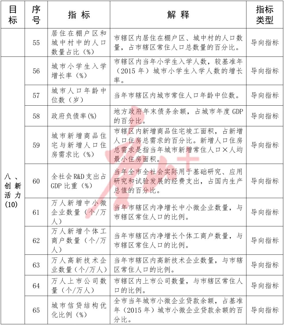 城市体检！唐山在列8.jpg