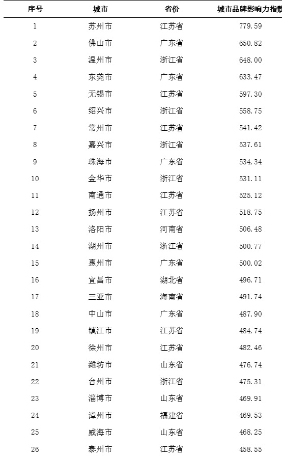 全国百强！唐山又上榜！2.jpg