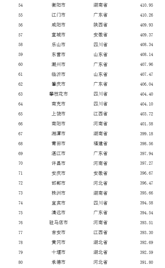 全国百强！唐山又上榜！4.jpg