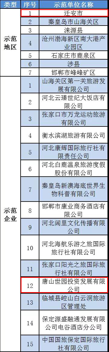 全省首批示范！唐山这地入选2.jpg