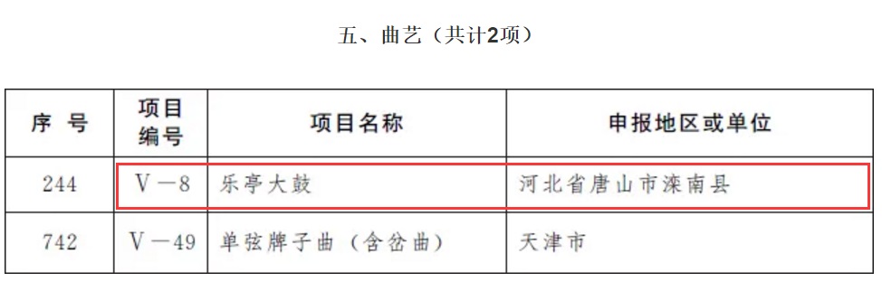 唐山又添两项国家级非遗2.jpg