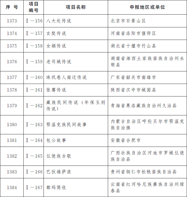 唐山又添两项国家级非遗3.jpg