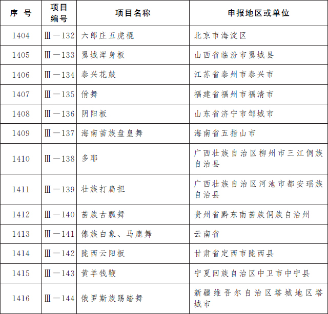 唐山又添两项国家级非遗5.jpg