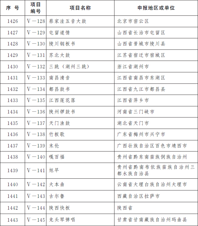 唐山又添两项国家级非遗7.jpg