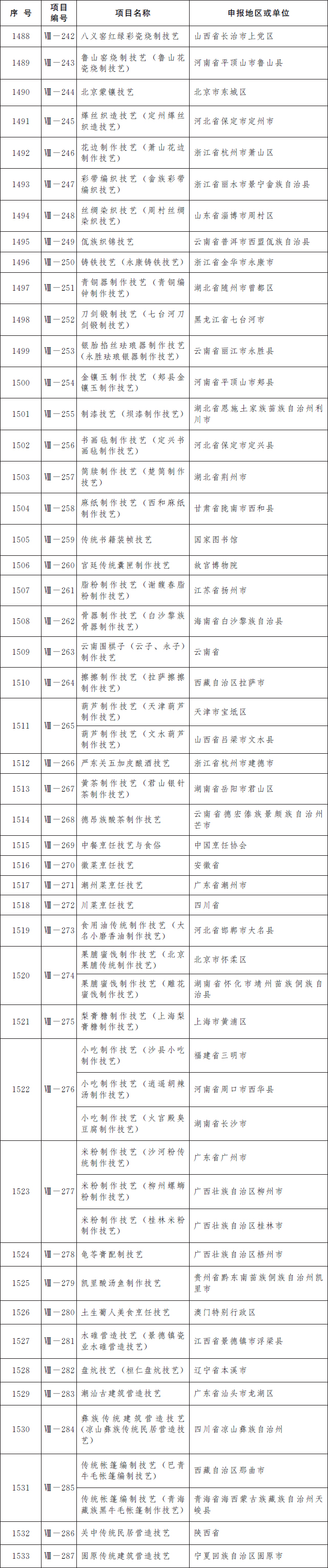 唐山又添两项国家级非遗10.jpg