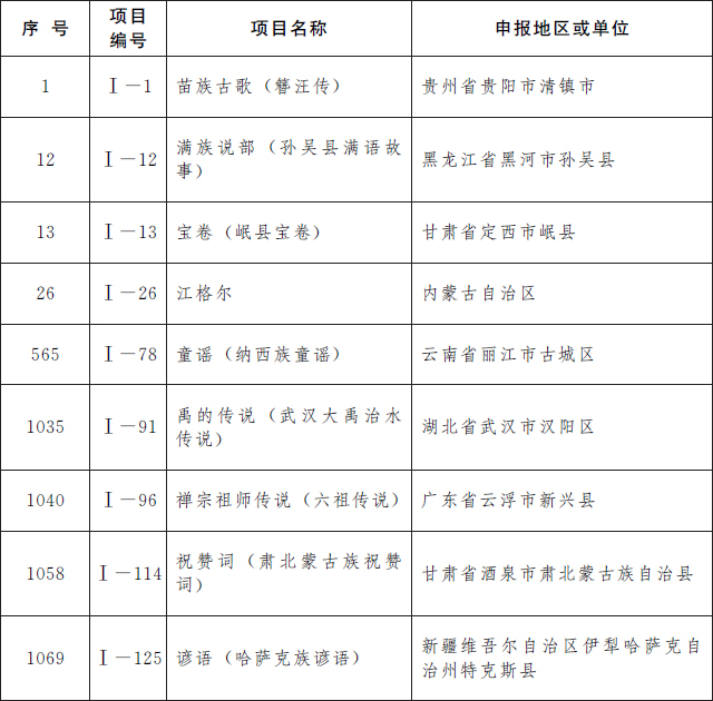 唐山又添两项国家级非遗12.jpg