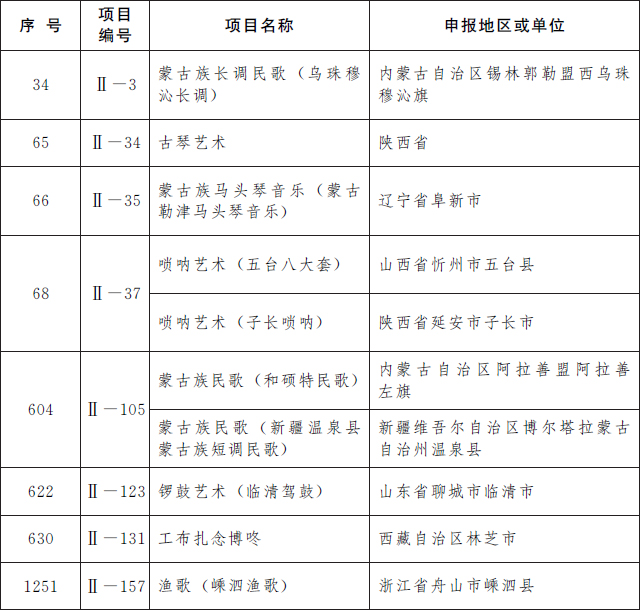 唐山又添两项国家级非遗13.jpg