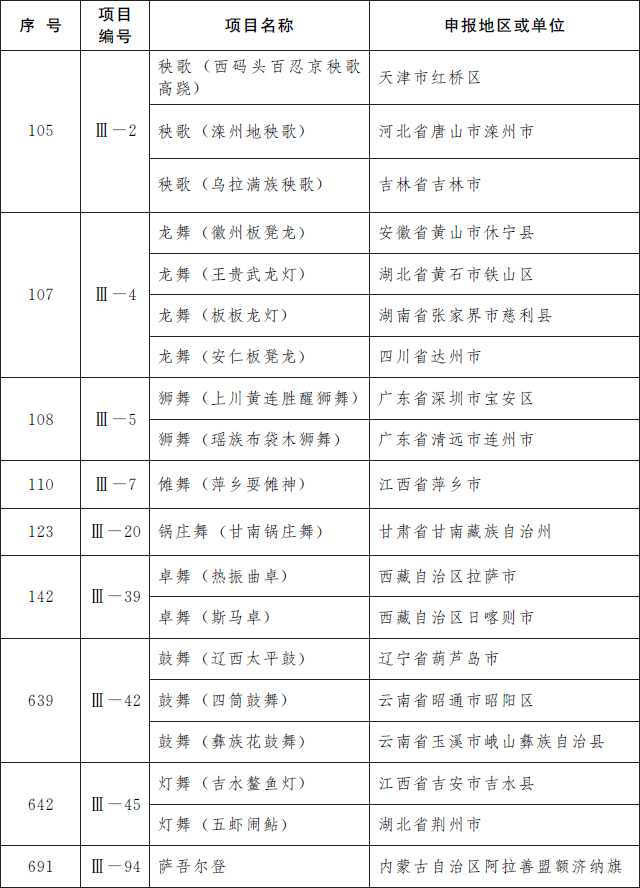 唐山又添两项国家级非遗14.jpg