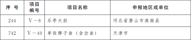 唐山又添两项国家级非遗16.jpg