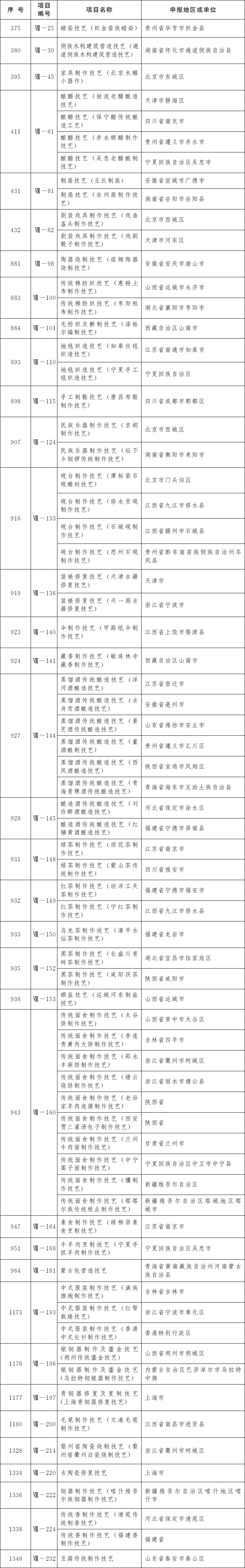 唐山又添两项国家级非遗19.jpg