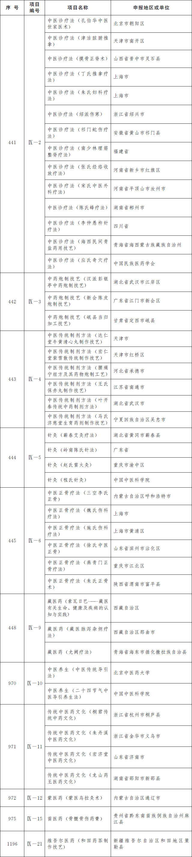唐山又添两项国家级非遗20.jpg