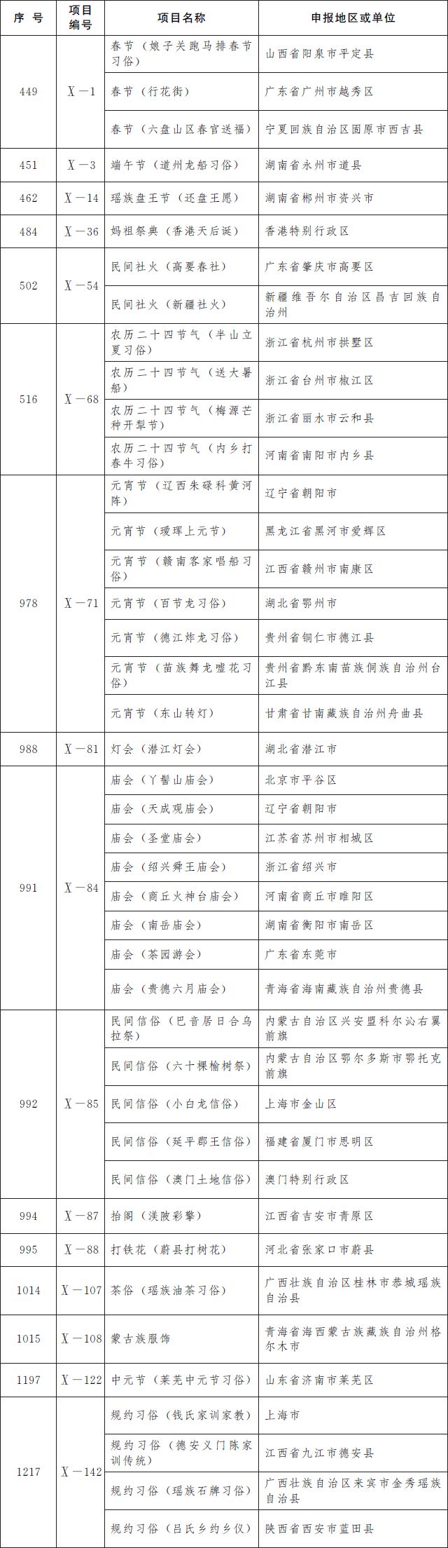 唐山又添两项国家级非遗21.jpg