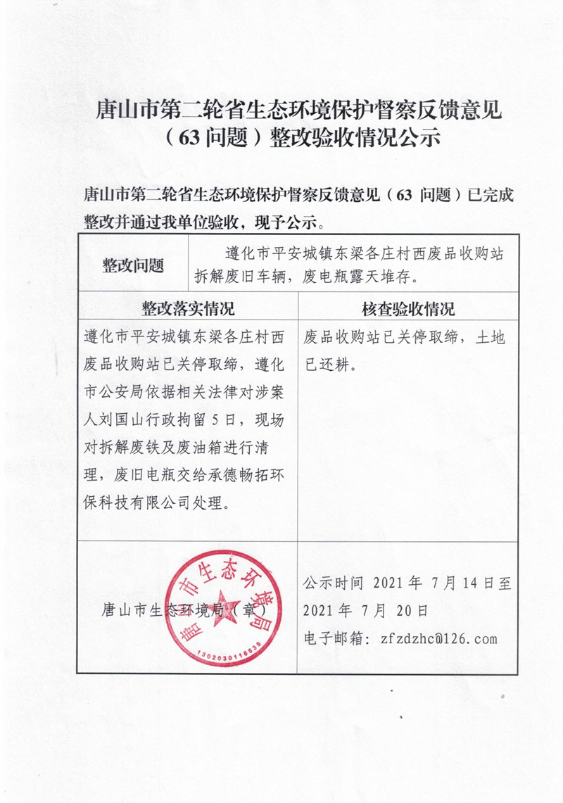 唐山市第二轮省生态环境保护局督查反馈意见（63问题）整改验收情况公示_副本.jpg