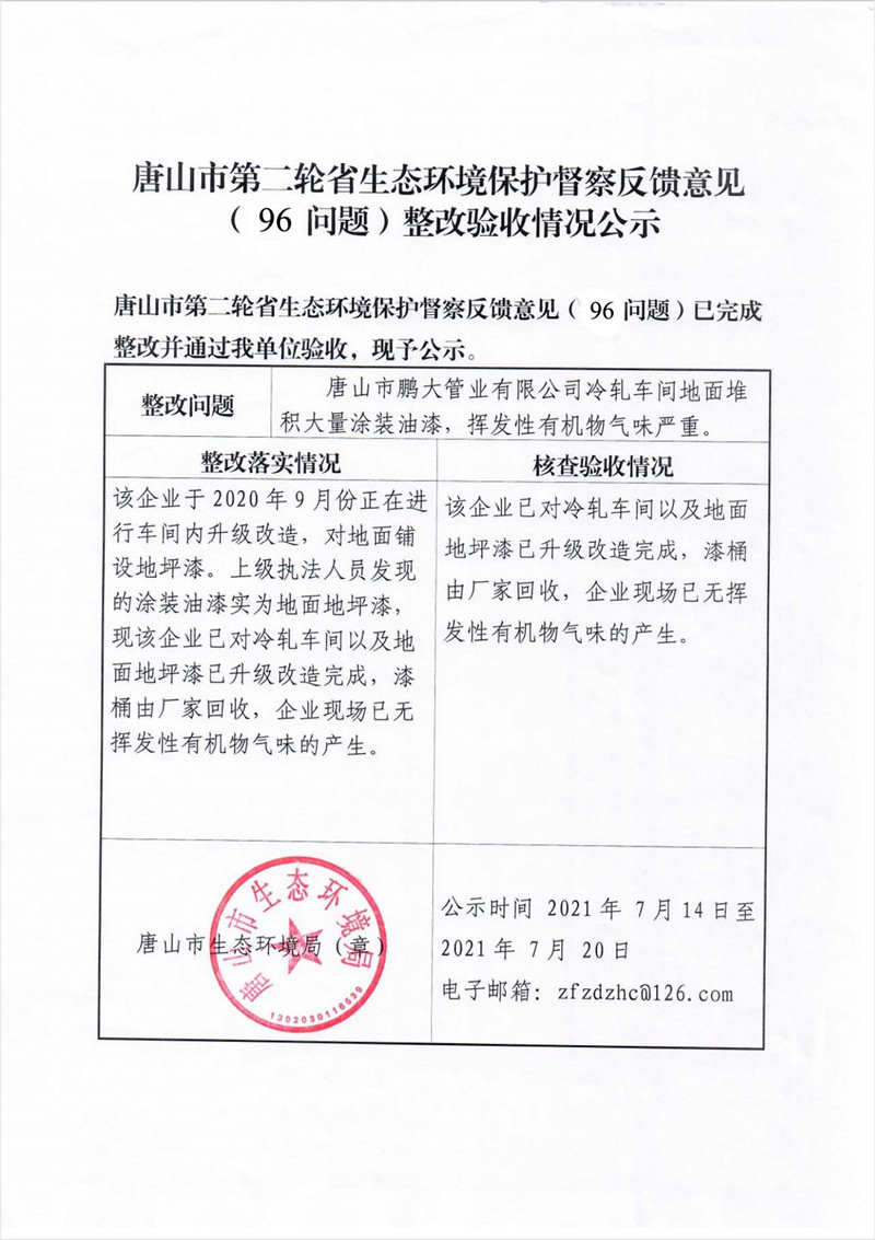 唐山市第二轮省生态环境保护局督查反馈意见（96问题）整改验收情况公示_副本.jpg