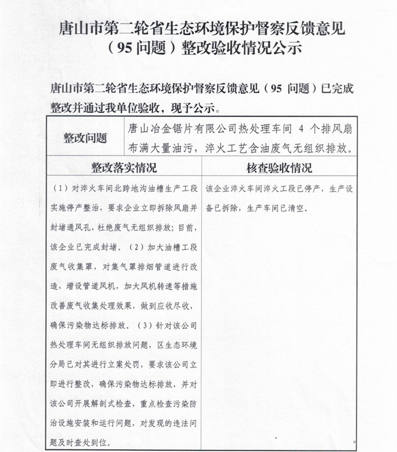 唐山市第二轮省生态环境保护局督查反馈意见（95问题）整改验收情况公示_副本.jpg