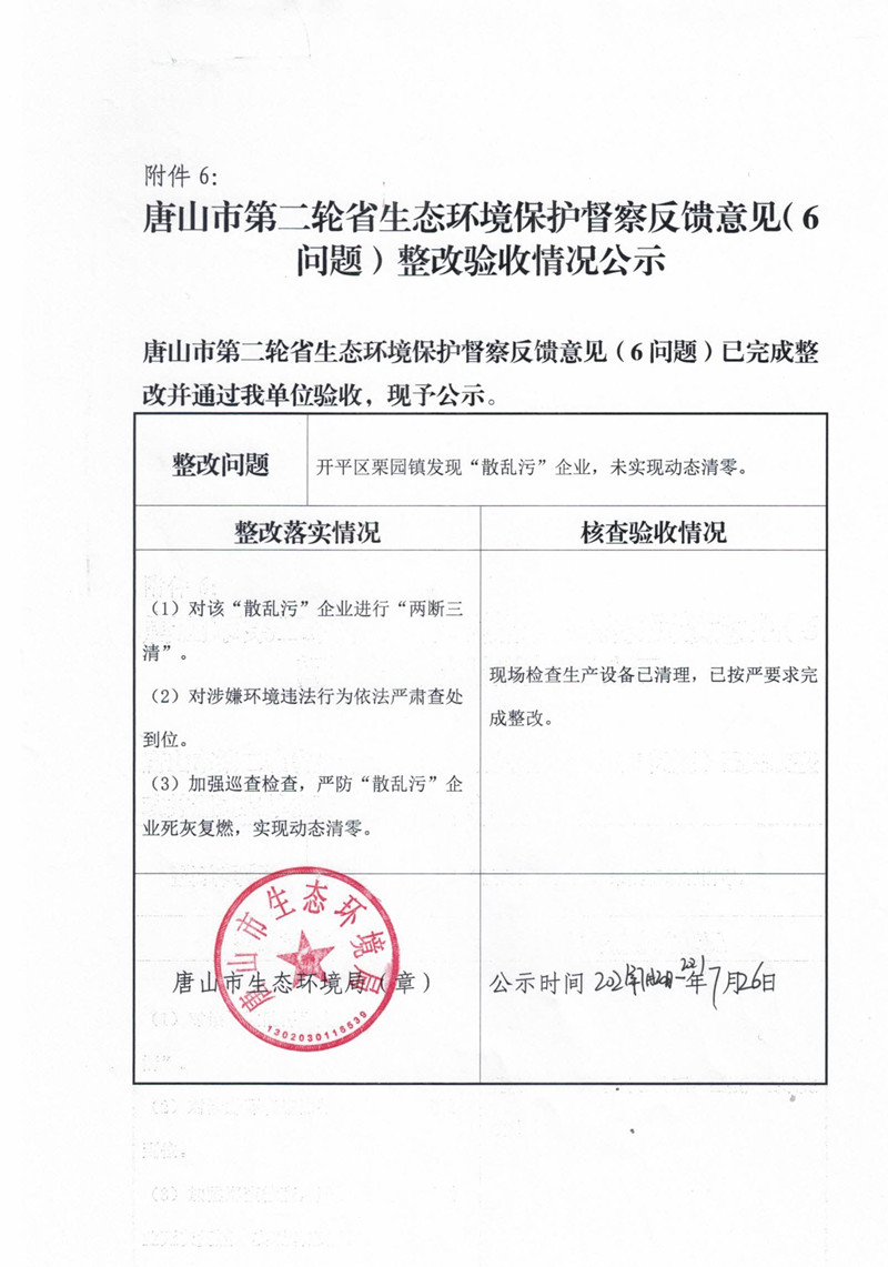 唐山市第二轮省生态环境保护局督查反馈意见（6问题）整改验收情况公示_副本.jpg