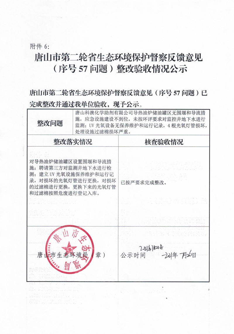 唐山市第二轮省生态环境保护局督查反馈意见（57问题）整改验收情况公示_副本.jpg