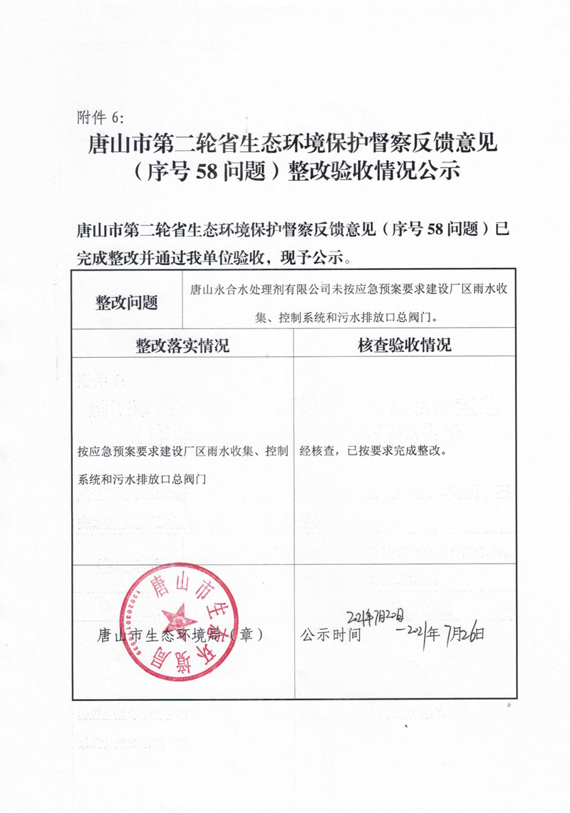 唐山市第二轮省生态环境保护局督查反馈意见（58问题）整改验收情况公示_副本.jpg