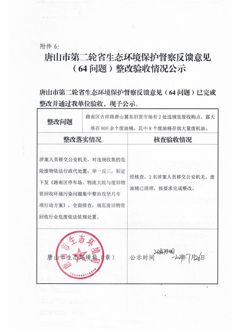 唐山市第二轮省生态环境保护局督查反馈意见（64问题）整改验收情况公示_副本.jpg