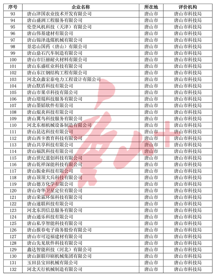 拟入库国家科技型中小企业名单.jpg