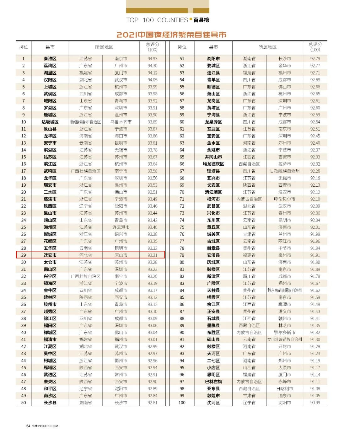 夜经济繁荣百佳！唐山这地上榜1.jpg
