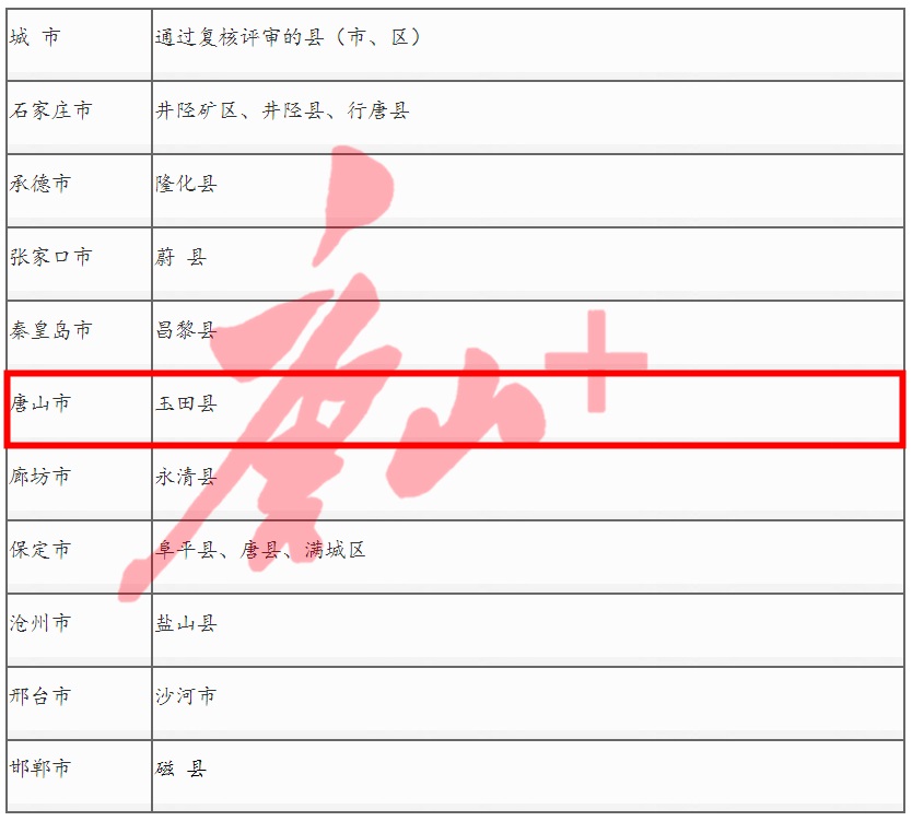 洁净城市（区）！唐山新增一地，两地通过复核1.jpg