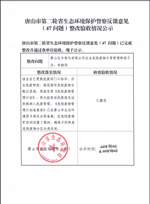 唐山市第二轮省生态环境保护督察反馈意见（47问题）整改验收情况公示.png