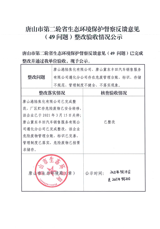唐山市第二轮省生态环境保护督察反馈意见（49问题）整改验收情况公示.png