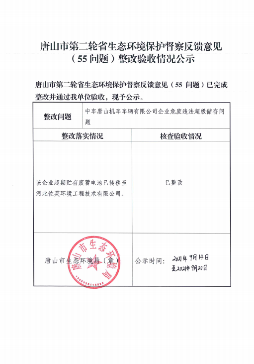 唐山市第二轮省生态环境保护督察反馈意见（55问题）整改验收情况公示.png