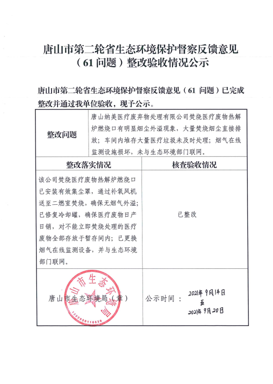 唐山市第二轮省生态环境保护督察反馈意见（61问题）整改验收情况公示.png