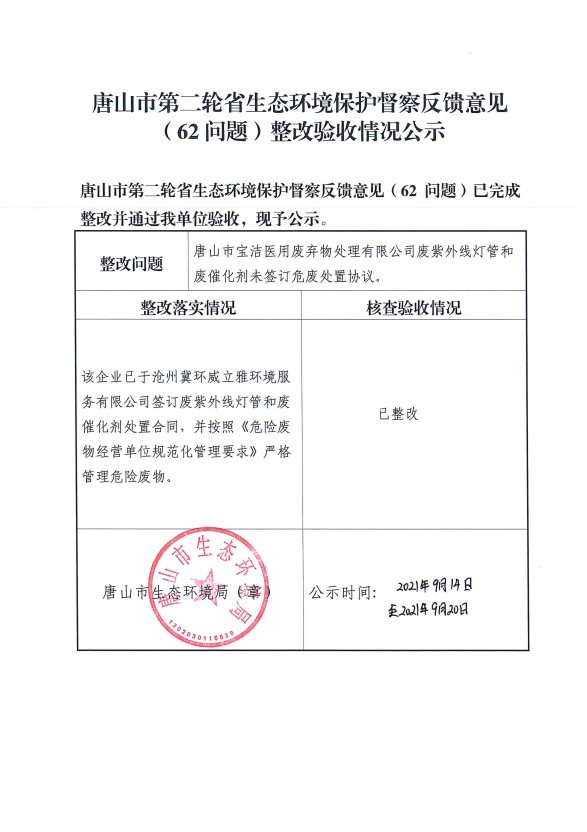 唐山市第二轮省生态环境保护督察反馈意见（62问题）整改验收情况公示.png