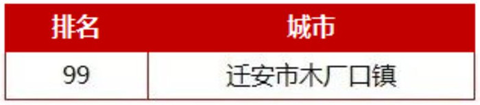 全国百强、千强！唐山多地上榜7.jpg