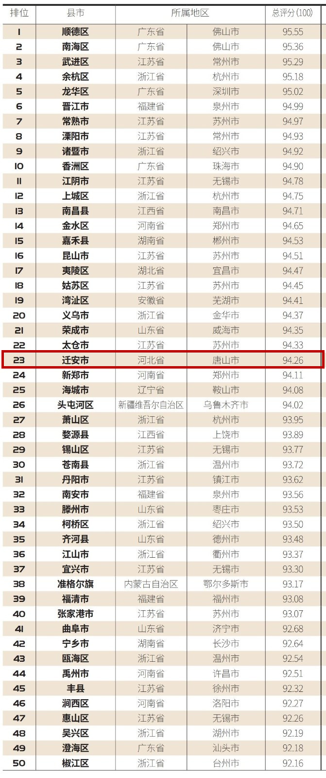 全国百佳！唐山两地上榜.jpg
