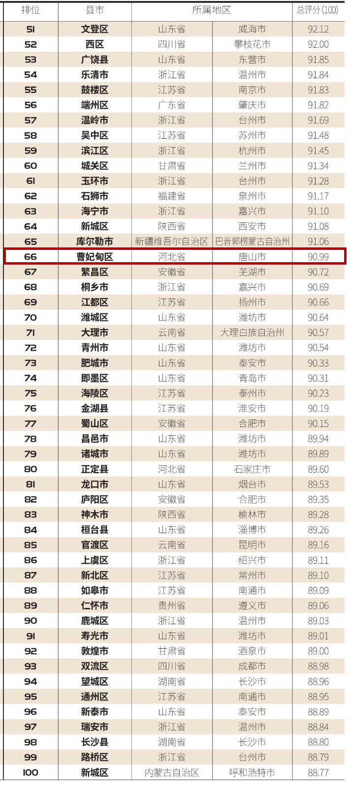 全国百佳！唐山两地上榜2.jpg